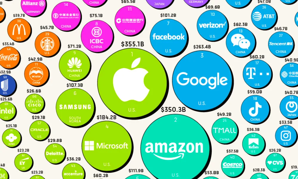أفضل 10 العلامات التجارية قيمة في العالم لعام 2024
