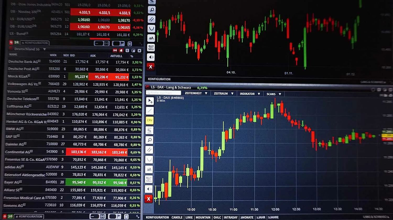 Trading