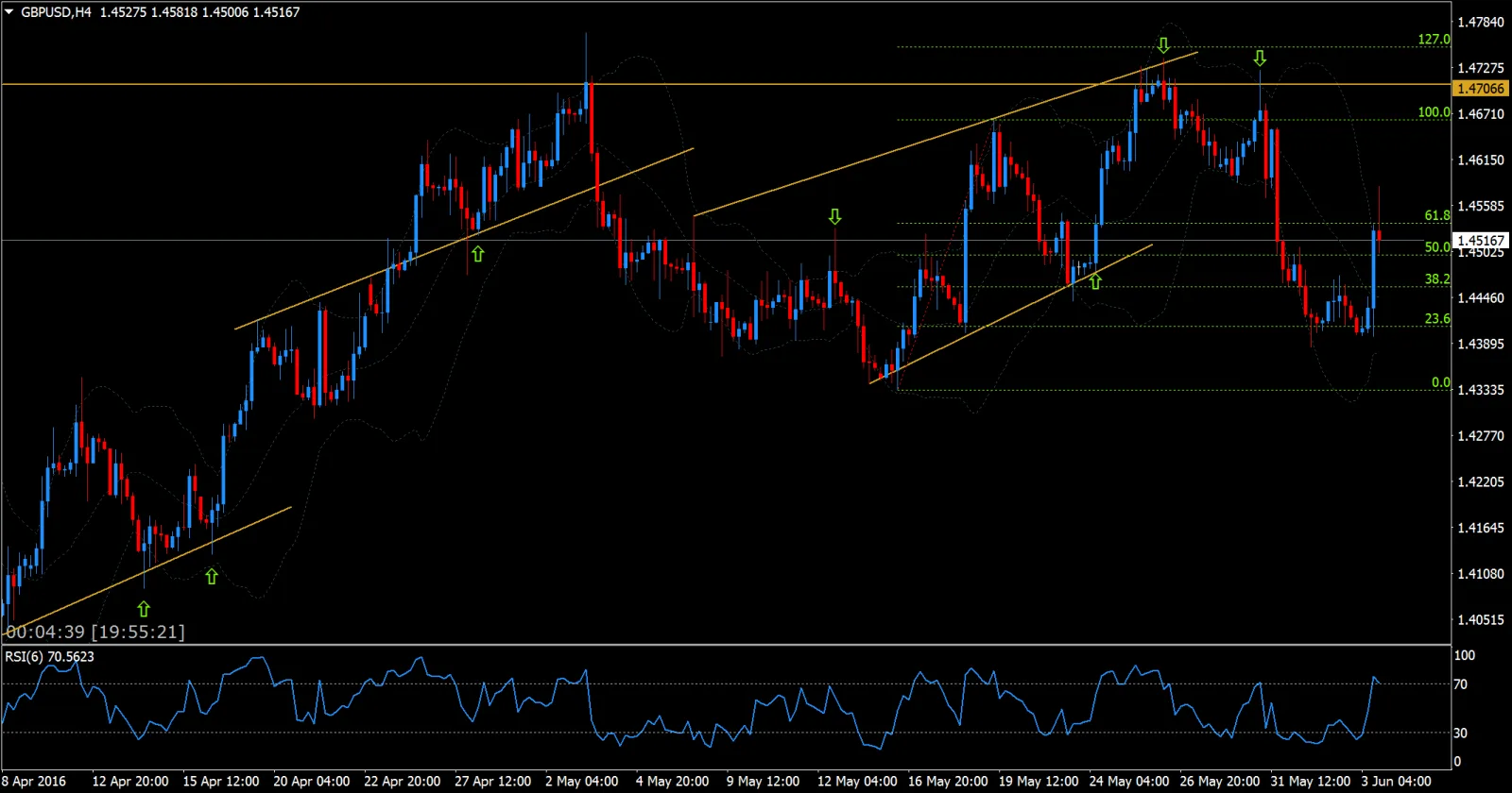 Trading