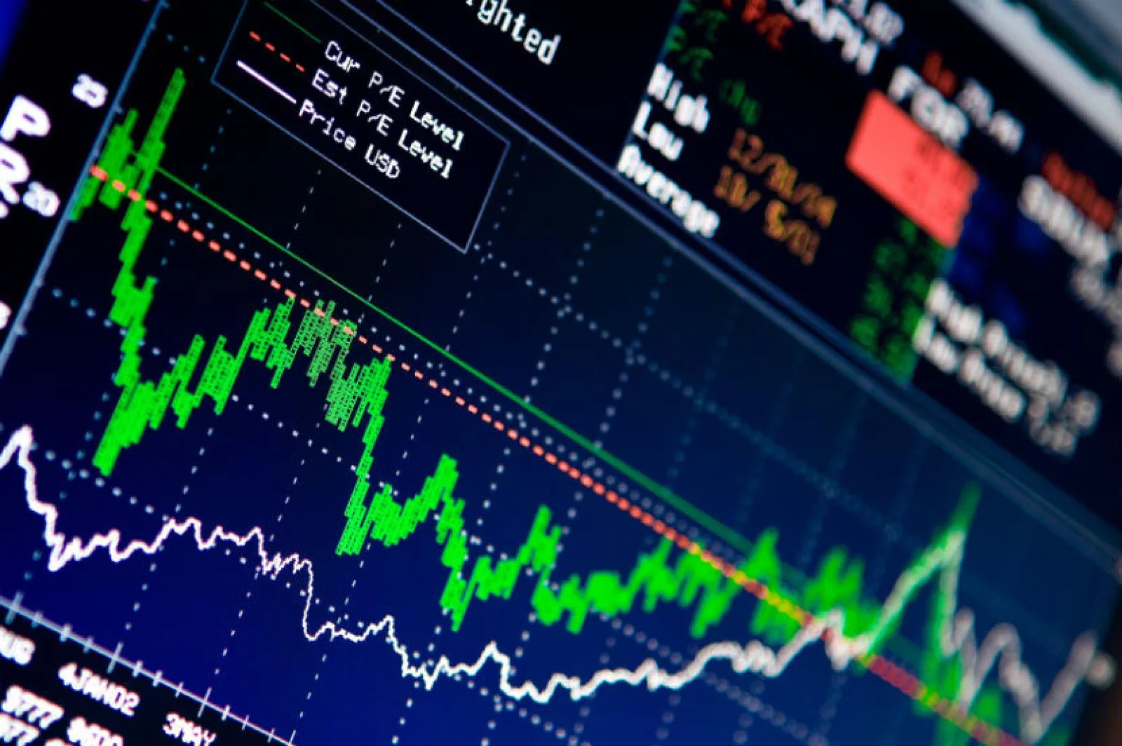 الأسهم الأكثر شعبية توزيعات الأرباح في العالم 2024