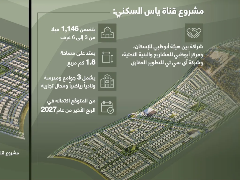 إطلاق مشروع قناة ياس السكني بقيمة 3.5 مليار درهم
