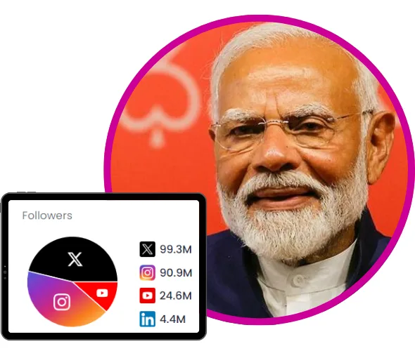 أكثر الأشخاص متابعة على تويتر في عام 2024 - صورة 4