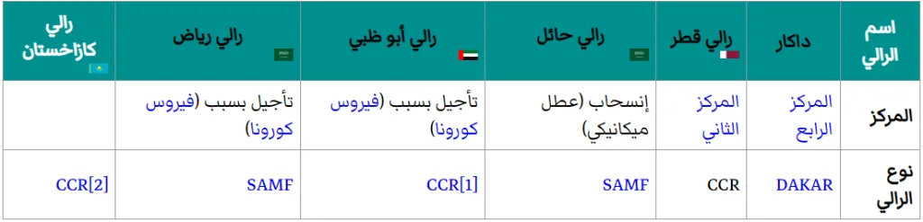 من هو يزيد الراجحي؟ - صورة 6