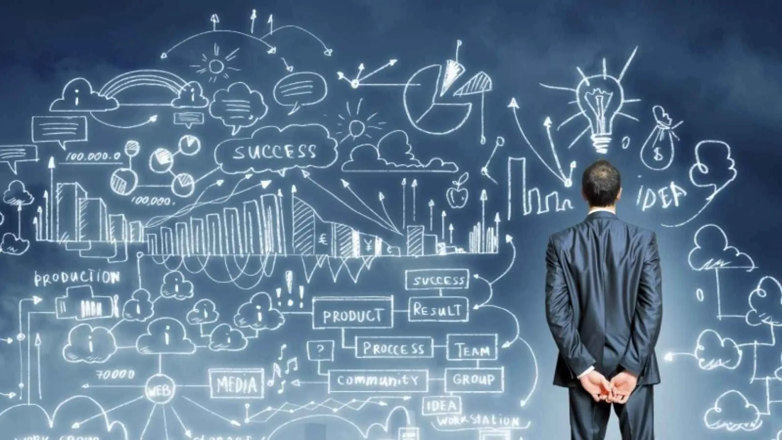 خطوات تأسيس شركة ناشئة ناجحة