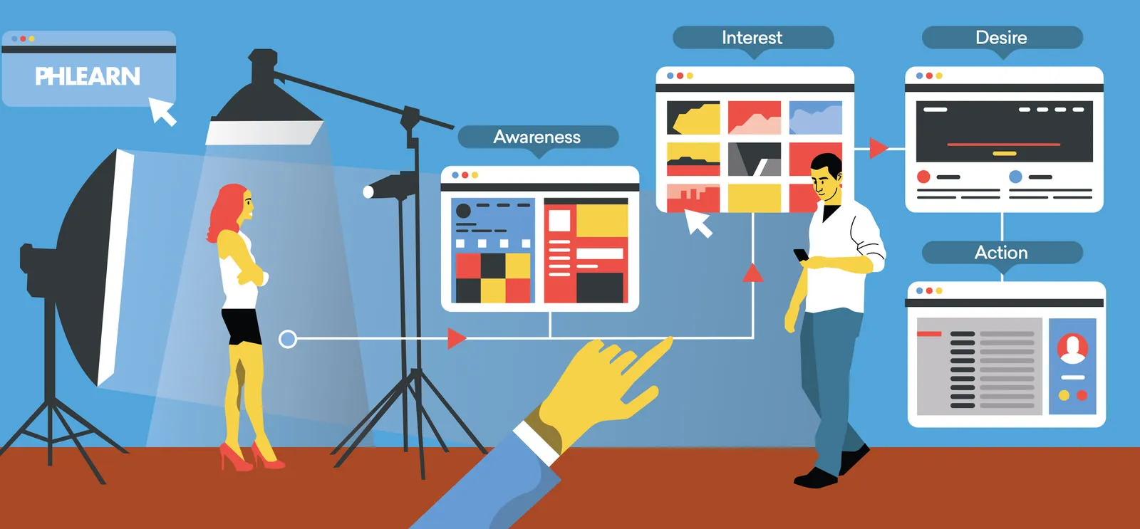 business marketing strategy